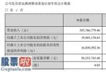 股市新闻_隆基机械(002363)今年第一季度财报数据