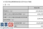 今日股市新闻头条新闻-永安药业(002365)今年第一季度财报数据