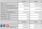 中国股市新闻头条：深粮控股今年第一季度赢利8298.48万余元降低31