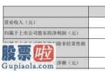 上市公司新闻网：蓝帆医疗今年第一季度营业额897,062,718