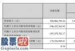 上市公司快报：ST银亿(000981)汇报期限内完成营业额920