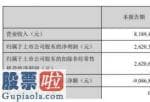 最近股市新闻头条新闻_中国中期(000996)今年第一季度汇报