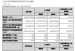 财经股市新闻哪个最好 大悦城(00031)今年第一季度汇报