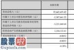 上市公司新闻发布会 朗源股份(300175)今年第一季度汇报