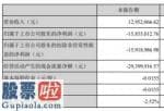 看懂股市新闻第二版_弘高创意(002504)今年第一季度汇报