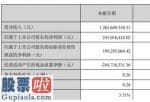 股市新闻最新：老板电器(002508)今年第一季度汇报