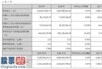 股市要闻 日海智能完成主营业务收入4,639,815,897