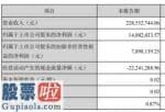 上市公司新闻发言人 埃斯顿(002747)今年第一季度汇报