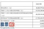 股市新闻早知道_安控科技(300370)今年第一季度汇报