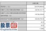 股票公司要闻：奇信股份(002781)今年第一季度汇报