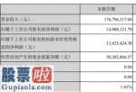 a股上市公司新闻：大连电瓷(002606)今年第一季度汇报