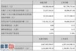 股市新闻最新消息_中国海诚(002116)今年第一季度汇报