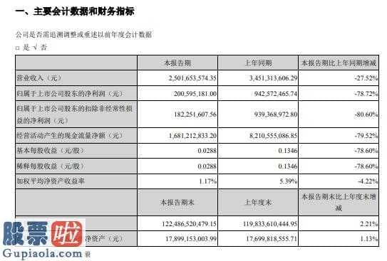 股市要闻关注-中天金融(000540)今年第一季度汇报