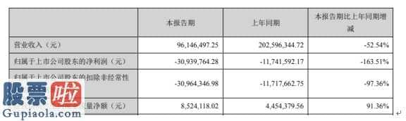 中国股市新闻头条 *ST升达(002259)今年第一季度汇报