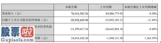 财经股市新闻哪个最好：*ST兆新(002256)今年第一季度汇报