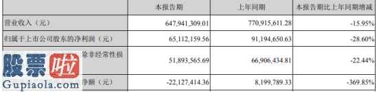 股票上市公司新闻_报喜鸟(002154)今年第一季度营业额647