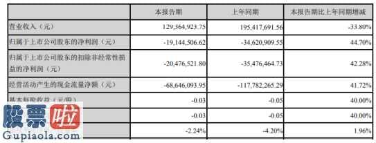 股票公司资讯_延华智能(002178)汇报期限内完成营业额129,364,