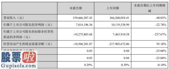 上市公司资讯网-如意集团(002193)今年第一季度汇报