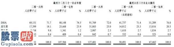 今日股市新闻有哪些_母婴用品DHA商品零售商纽曼思招股说明书期满六个月