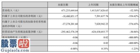 今日股市要闻解读 日海智能(002313)今年第一季度汇报