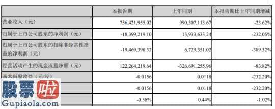 股市新闻头条新闻-华西能源(002630)今年第一季度汇报