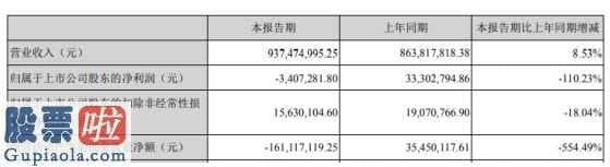 今日股市新闻有哪些-万润科技(002654)今年第一季度营业额937