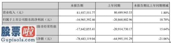 上市公司资讯第一平台_凯文教育(002659)今年第一季度汇报