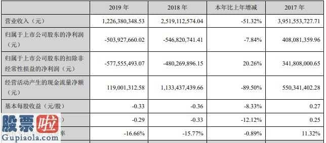 股票上市公司快报-常言道屋漏偏遇连夜雨,中小板股票(159902)上市企业辉丰