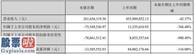 股票上市公司快报-常言道屋漏偏遇连夜雨,中小板股票(159902)上市企业辉丰