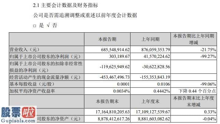 今日股市新闻_中信国安(000839)今年第一季度汇报