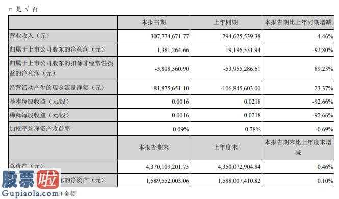 财经股市新闻哪个最好：景峰医药(000908)今年第一季度汇报