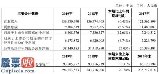 股市新闻-中国国航(00753)今年完成主营业务收入1361