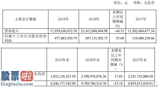 上市公司资讯网金手-海越能源(600387)今年报公布关键系当期子公司宁波市海