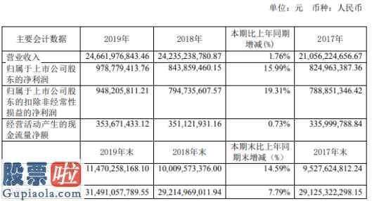 股市新闻最新：烽火通信(600498)今年企业完成主营业务收入24,661