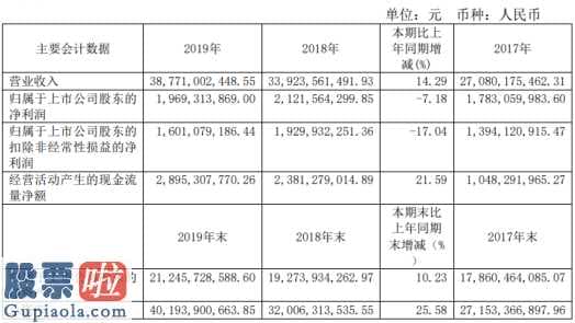 a股上市公司新闻：中天科技(600522)今年完成主营业务收入38,771,0