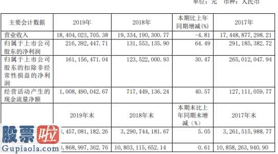 股市新闻东方财经-豫光金铅(600531)汇报期限内企业纯利润同比增速关键缘故