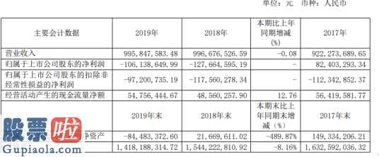 股票上市公司要闻_商业城(600306)今年报公布关键缘故是中国gdp增速变