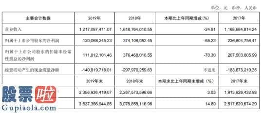 今日股市新闻有哪些 广誉远(600771)关键从业中药材商品的生产制造、市场销售