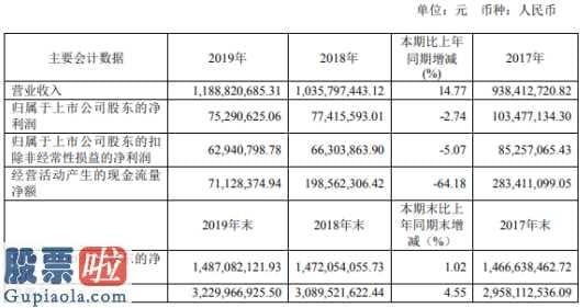 今日股市快报：金陵饭店(601007)今年企业完成主营业务收入1,188,