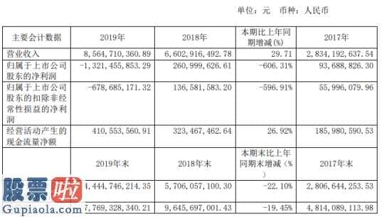 股市新闻头条新闻：ST华鼎今年完成主营业务收入8,564,710,360