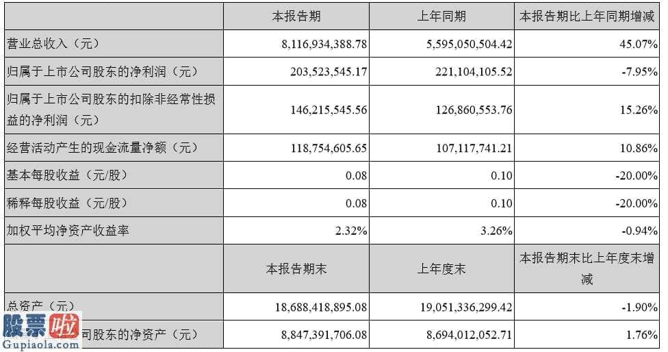 查上市公司资讯 股票啦今年05月02日