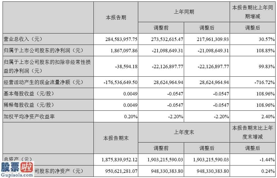 股市要闻股市要闻 中创环境保护(300056)今年第一季度财报数据