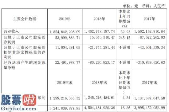 今日股市新闻有哪些：洛阳玻璃(600876)今年光伏玻璃销售市场转暖