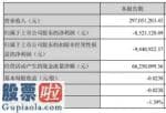 好想你上市公司新闻 浔兴股份(002098)今年第一季度汇报