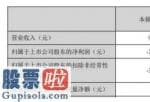 中国股市新闻头条 *ST升达(002259)今年第一季度汇报