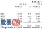 今日股市新闻有哪些_母婴用品DHA商品零售商纽曼思招股说明书期满六个月