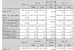 上市公司新闻速递 林州重机(002535)完成主营业务收入1,046,576,