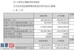 今日股市新闻_中信国安(000839)今年第一季度汇报