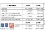 股市新闻-中国国航(00753)今年完成主营业务收入1361