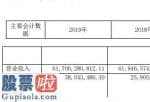 今天股市新闻_白银有色(601212)前不久公布今年报